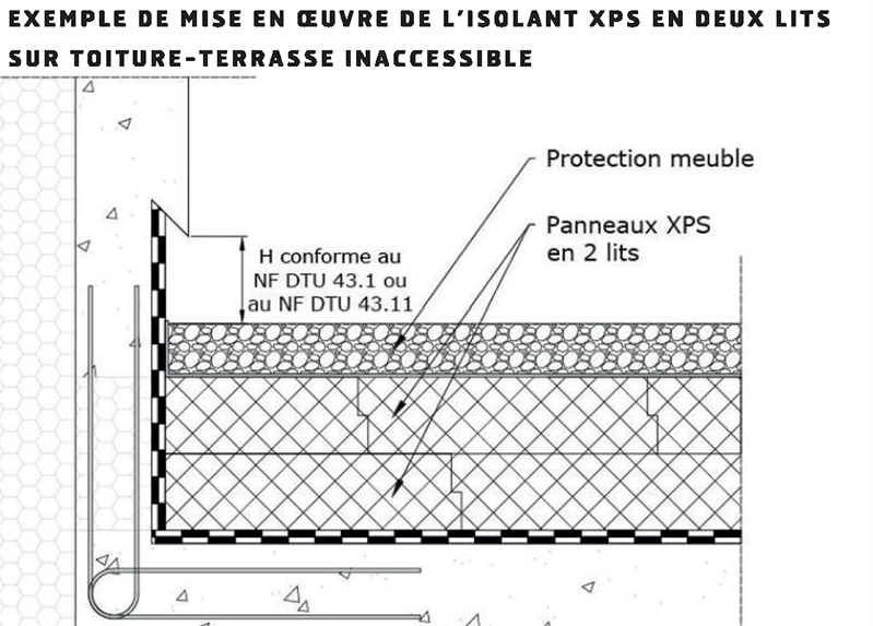 Les R gles Professionnelles Isolation Invers e De Toiture terrasse les-r-gles-professionnelles-isolation-invers-e-de-toiture-terrasse