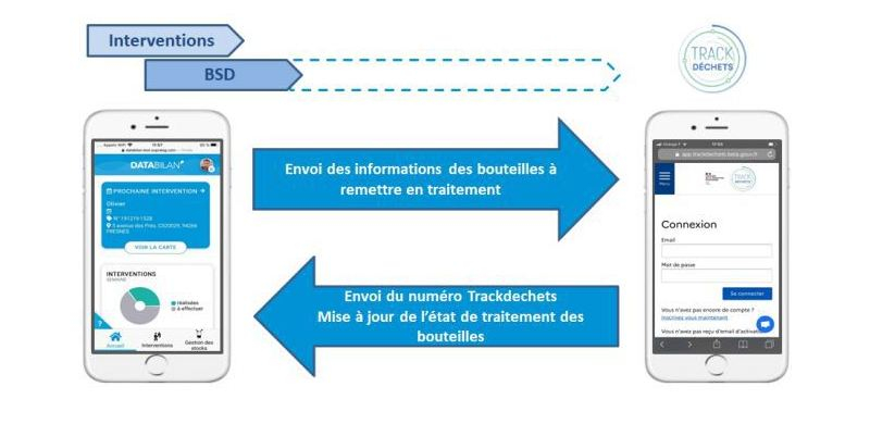 Le groupement a développé une application lié à la plateforme Trackdéchets dont la mise en service est prévue au 1er janvier 2022.