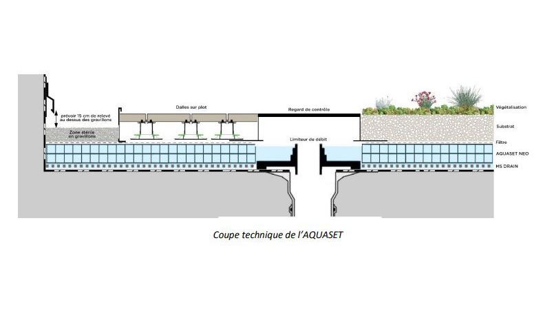 R tention Des Eaux De Pluies En Toiture Ecov g tal Augmente Ses r-tention-des-eaux-de-pluies-en-toiture-ecov-g-tal-augmente-ses