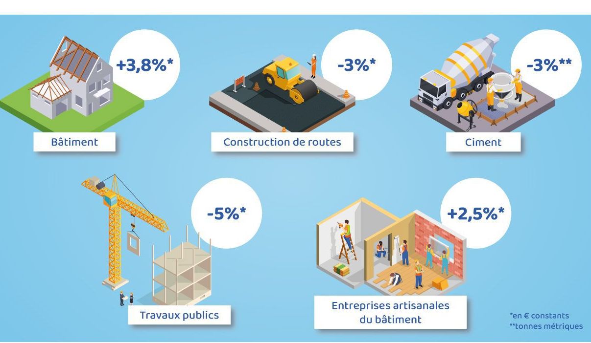 Evolis anticipe une croissance de l’ordre de +5 à +8% du chiffre d’affaires pour