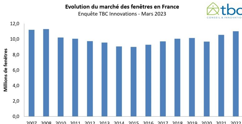 Evolution-marché-des-fenêtres-2022-étude-TBC-777x437.jpg