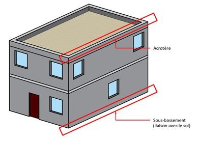 Figure 1 – Localisation des pieds de bardage et acrotères