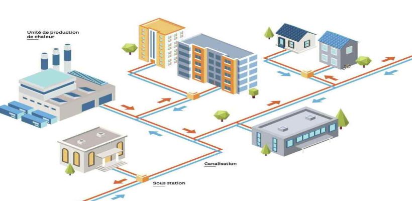 Réseau de chaleur, à Caen-la-Mer
