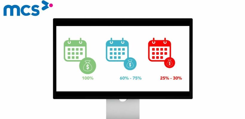 La fonction de tarification flexible automatise les changements de tarifs en fonction de la date.