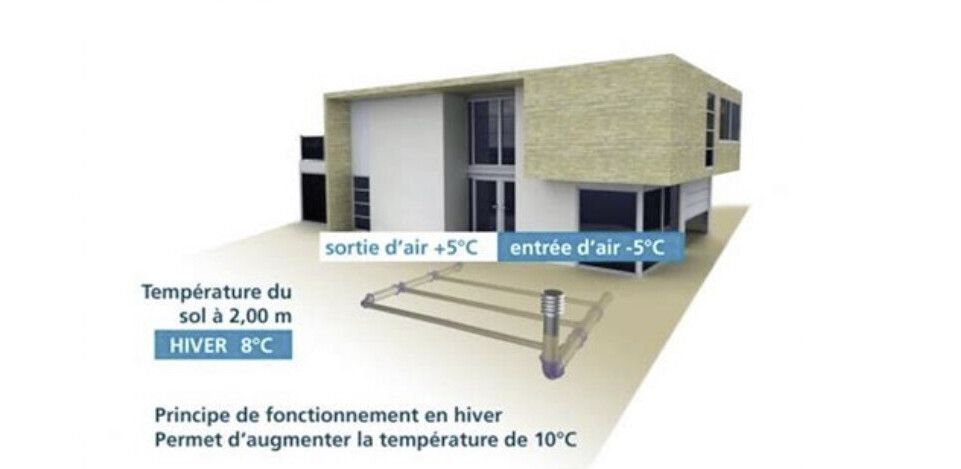 Schéma de fonctionnement d'Elixair en hiver.