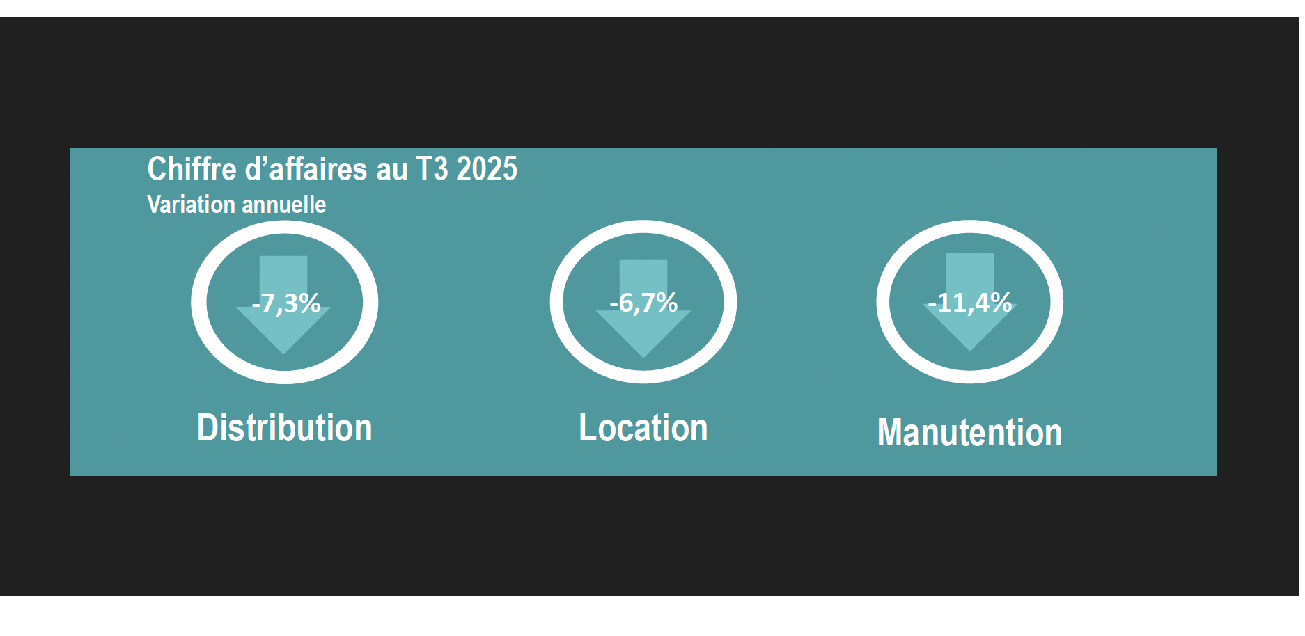Sur un an, le  rrcul est généralisé