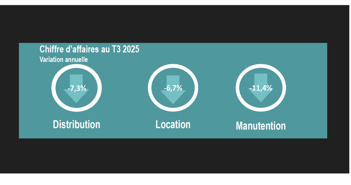 Sur un an, le  rrcul est généralisé