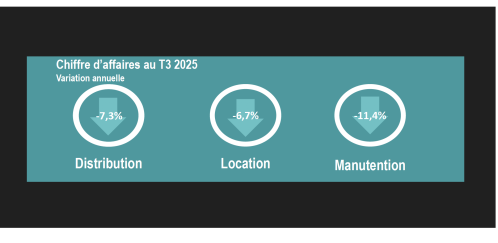 Sur un an, le  rrcul est généralisé