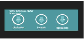 Sur un an, le  rrcul est généralisé