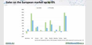 Le rebond du marché européen se fait en ordre dispersé. 