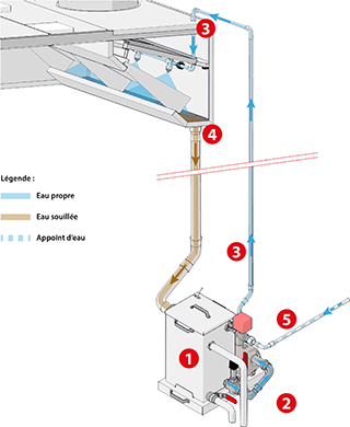 Principe hydraulique-SD.png