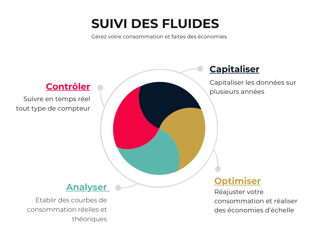 Bleu orange rouge infographie colorée Moderne Graphique analyse SWOT (3).png