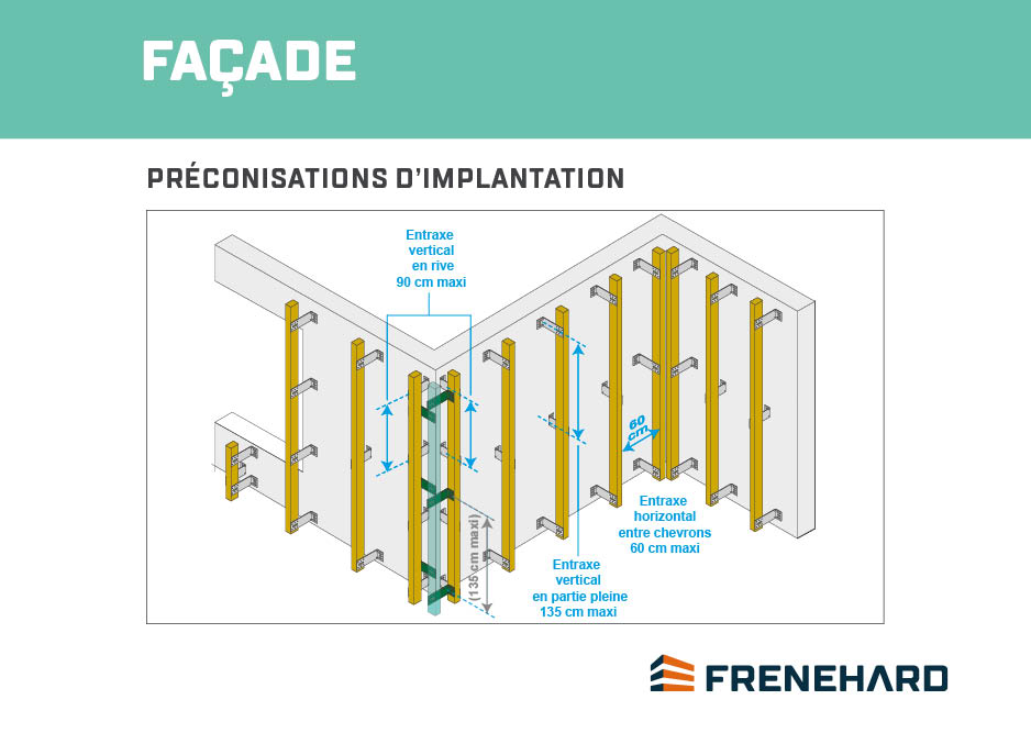 Implantation