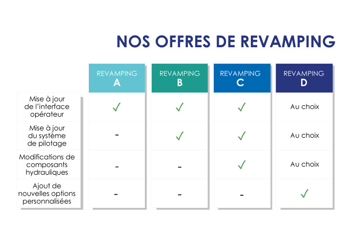 revamping-offre-sterigene.jpg